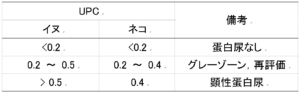日本獣医生命科学大学】腎臓病に関する話題～連載3回目：蛋白尿と糸 