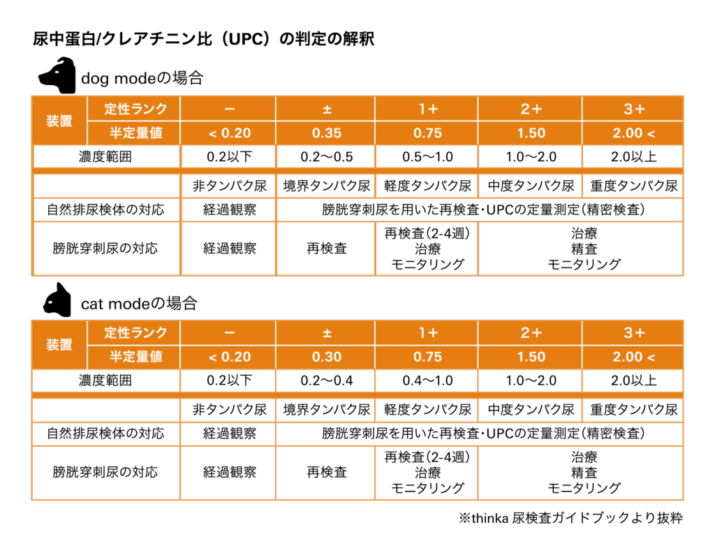 尿化学分析装置 thinka RT-4010 | 動物の医療と健康を考える情報