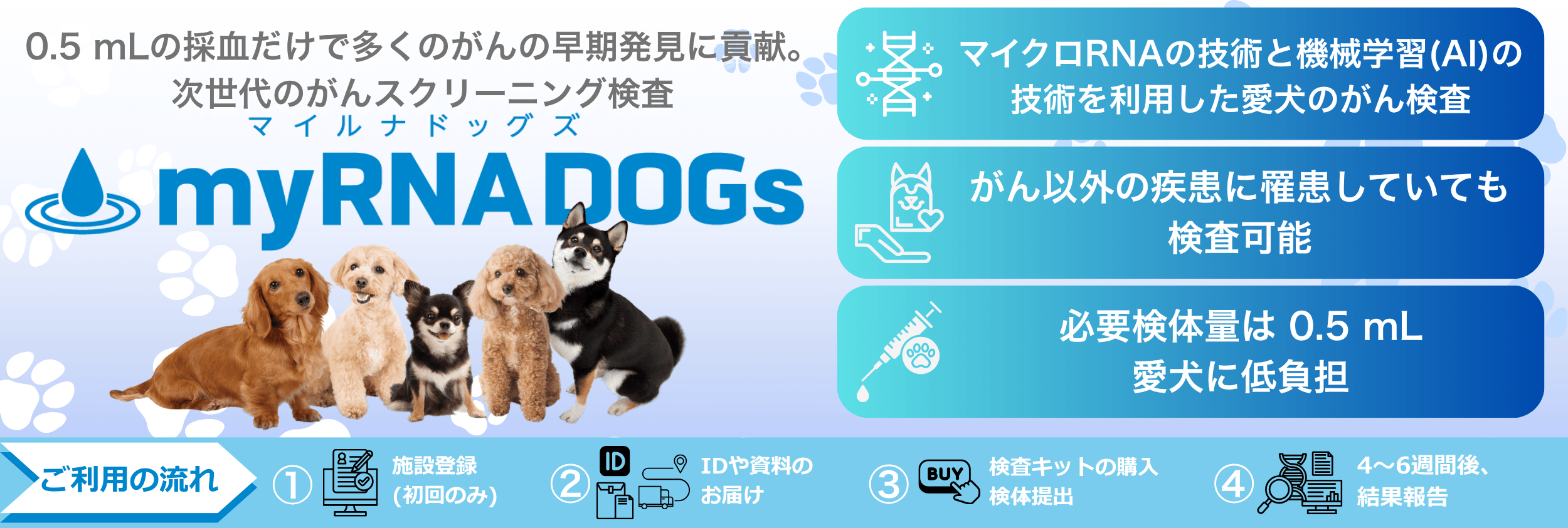 イヌのがんスクリーニングサービス　myRNADOGs